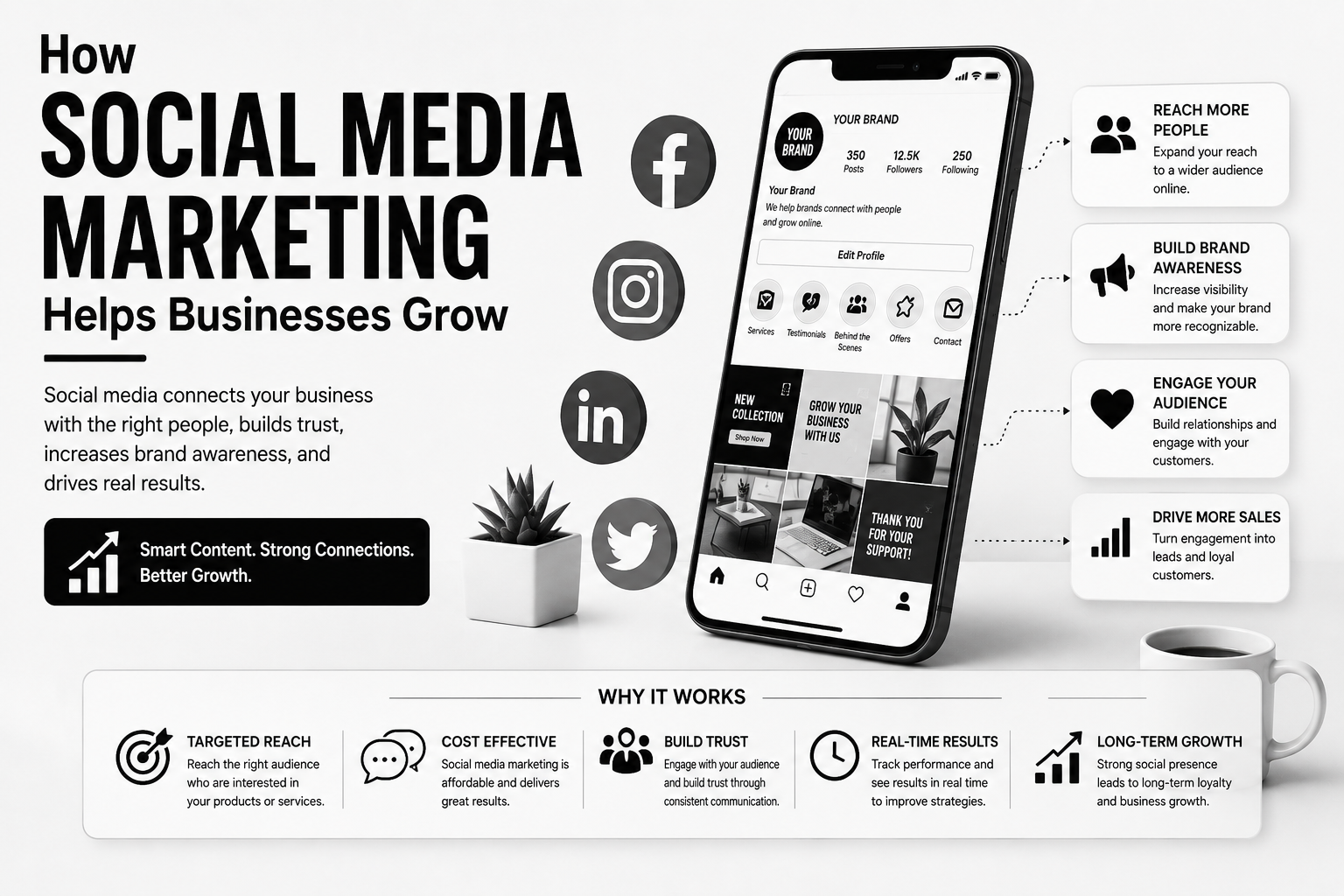 How Social Media Marketing Helps Businesses Grow - ahammedsinan.in